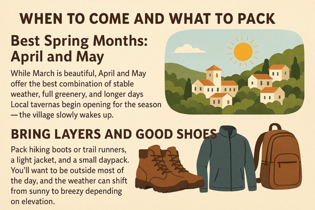 Illustrated spring travel guide for Kardamili highlighting the best months to visit and recommended items to pack like hiking boots and a light jacket.